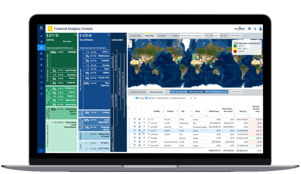 Financial analysis console